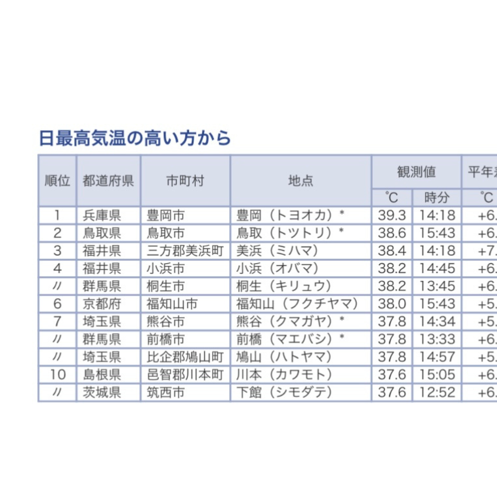 毎日暑い日が続きます🥵