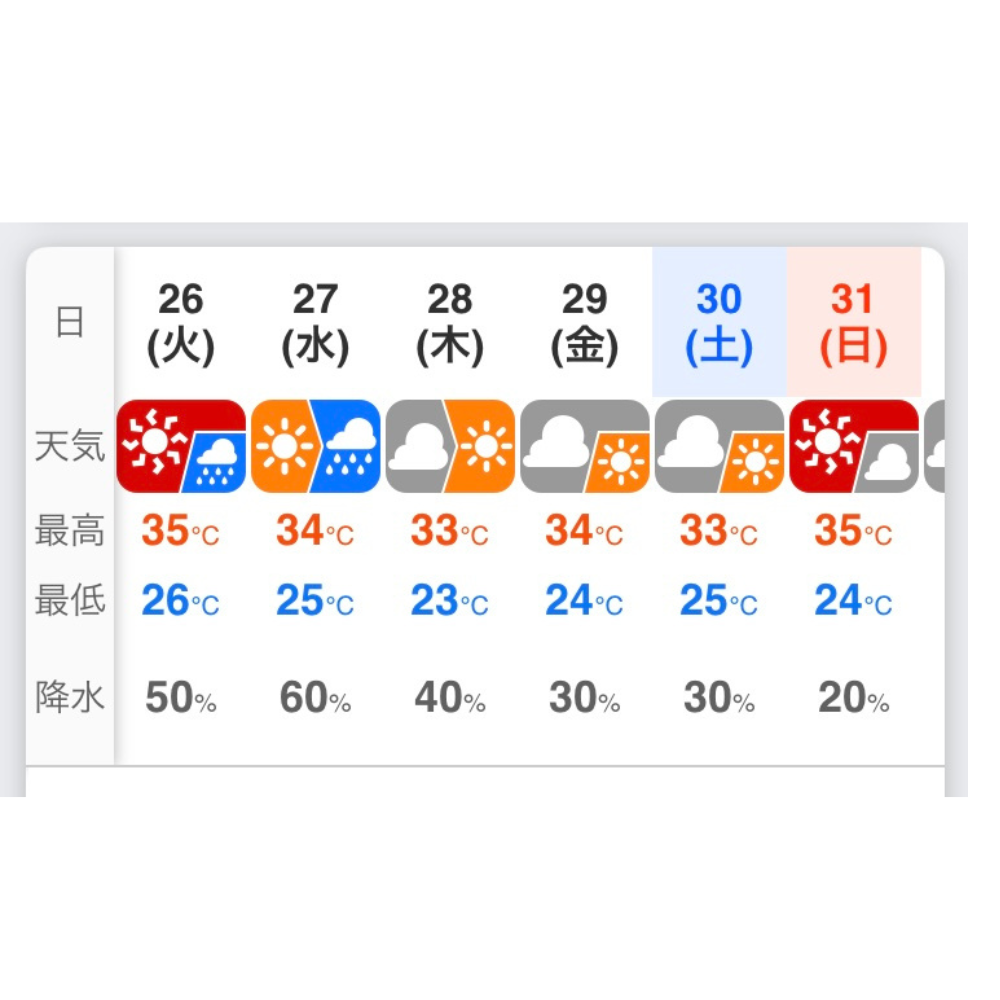 今朝も暑すぎました🥵