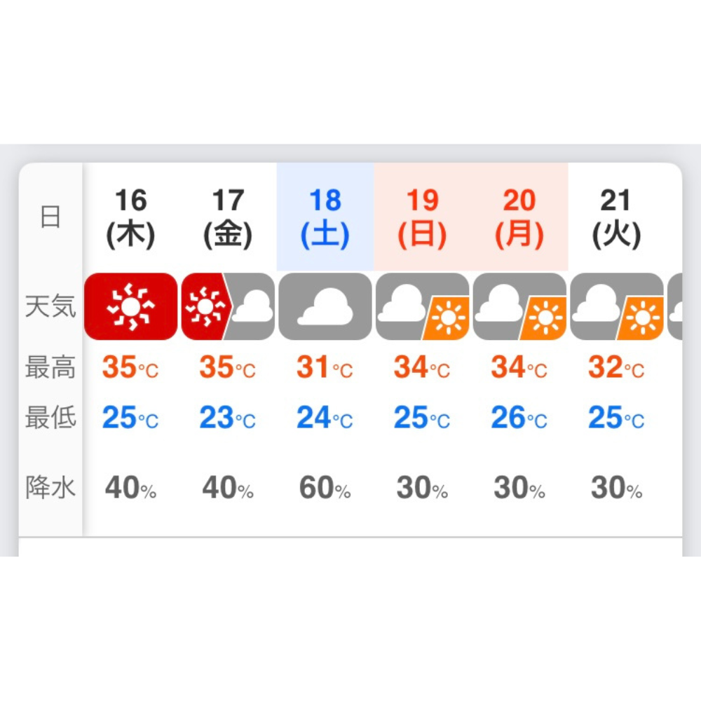 今日も暑くなります💦💦