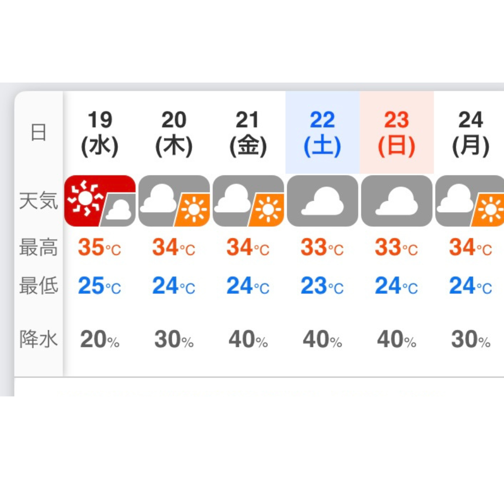 涼しくなってきたと思ってたのに