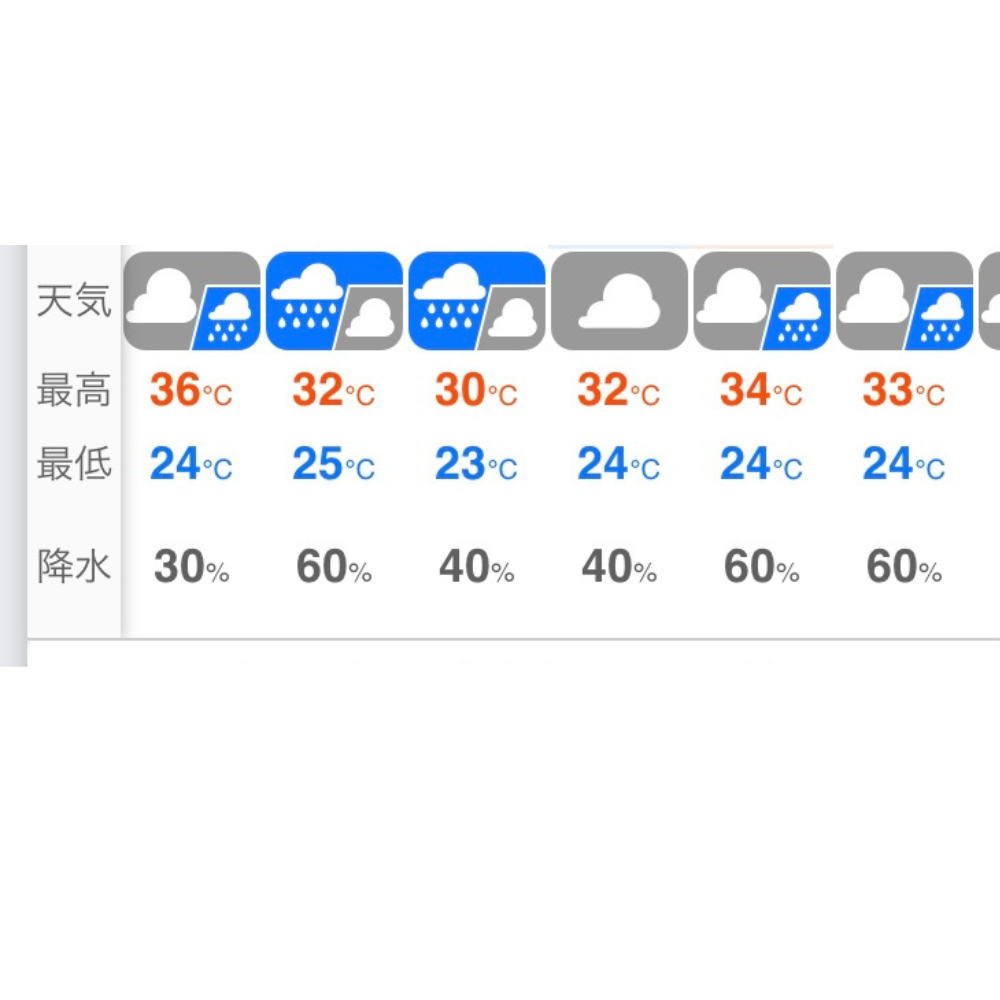 今日から雨模様☔